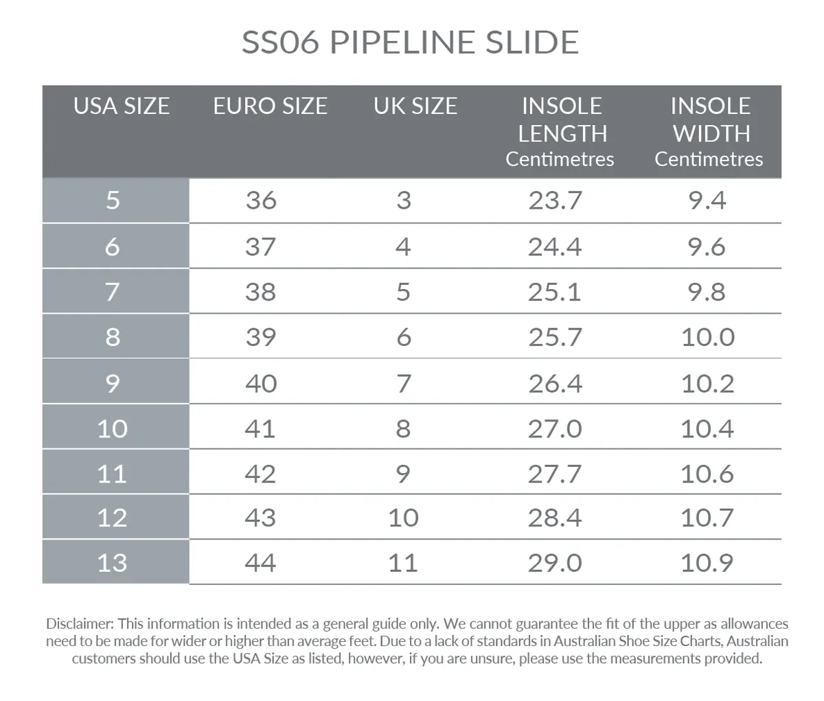 Holster Pipeline