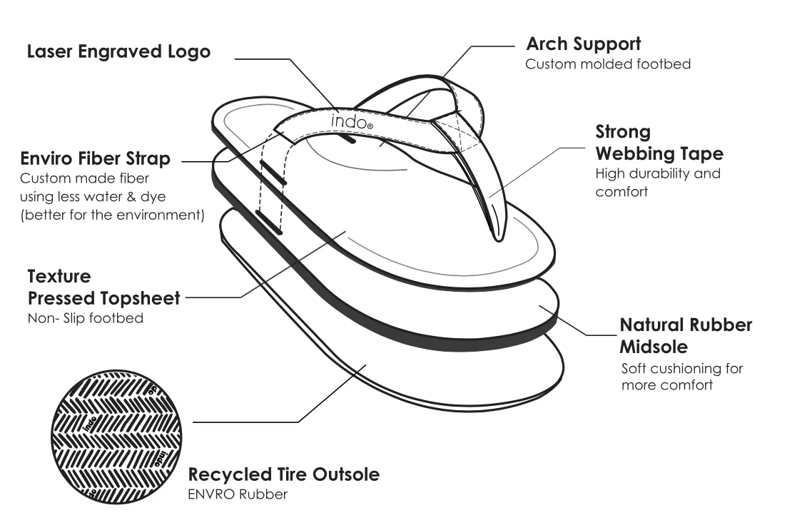 INDOSOLE   MEN'S ESSNTLS FLIP FLOP   POLLEN
