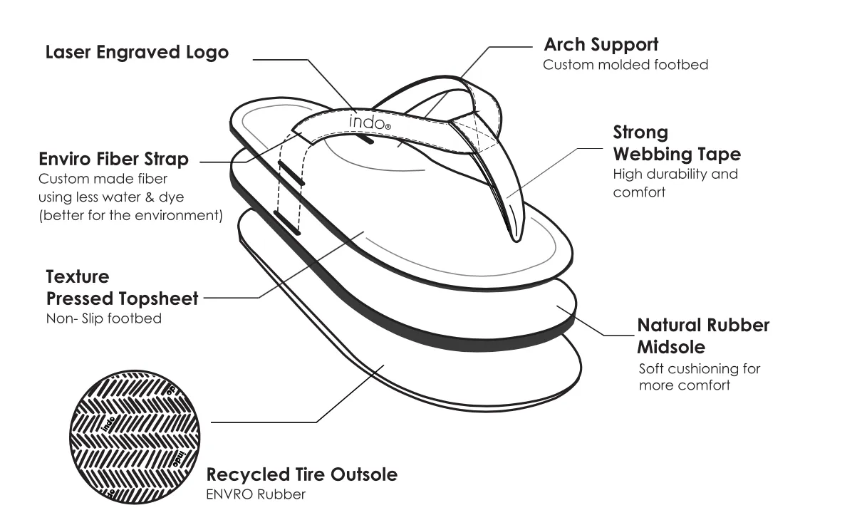 INDOSOLE   WOMAN'S ESSNTLS FLIP FLOP   RUST