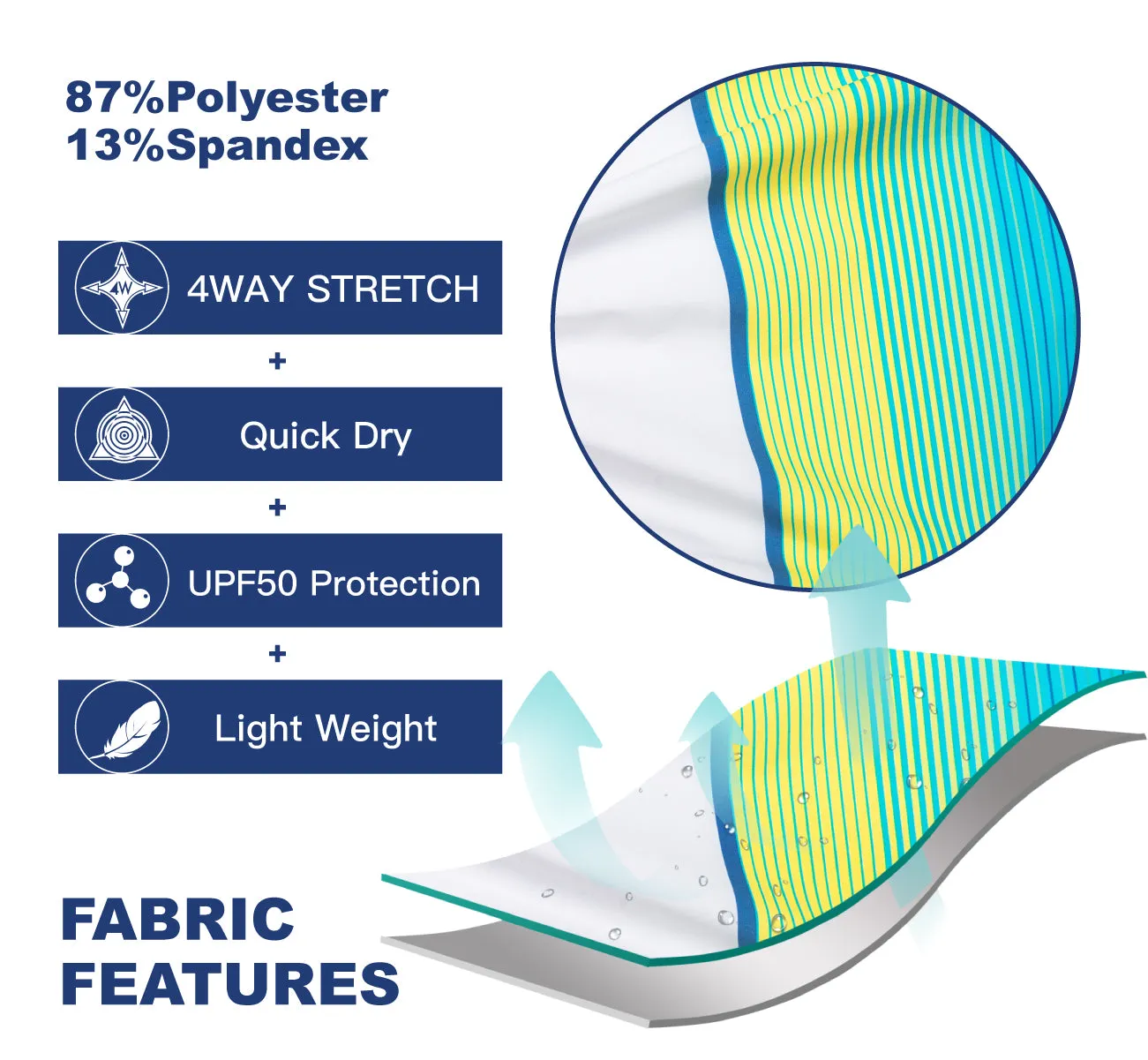 SURFCUZ Stripe Men's Board Shorts 4-Way Stretch